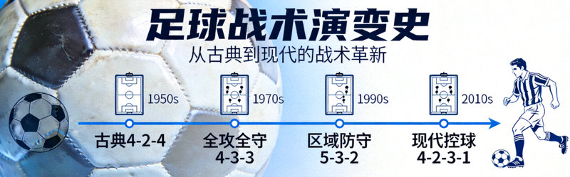 足球战术演变史专题封面图